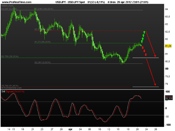 jpy3 spot